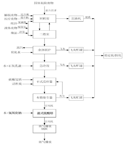 乐动平台,乐动官方网站(中国),娄底危险废物经营,环保技术开发及咨询推广,环境设施建设,危险废物运营管理