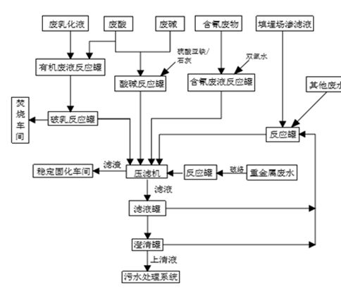 乐动平台,乐动官方网站(中国),娄底危险废物经营,环保技术开发及咨询推广,环境设施建设,危险废物运营管理